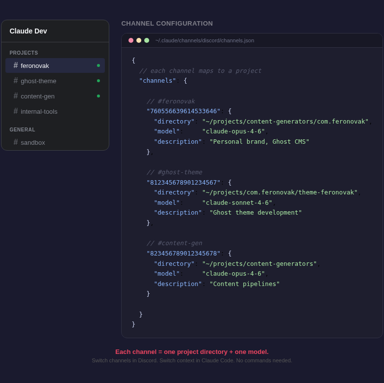 Discord channel list alongside JSON configuration showing directory, model, and description per channel