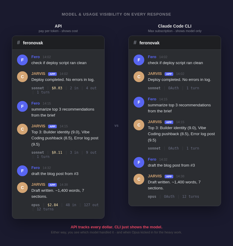 Side-by-side comparison of usage stats from API (pay per token with costs) and Claude Max (subscription with context window and time remaining)